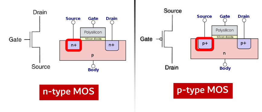 mosfets