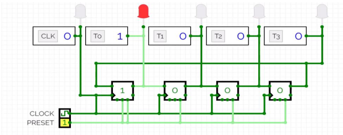 ring counter structure