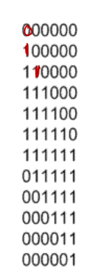 Johnson counter pattern