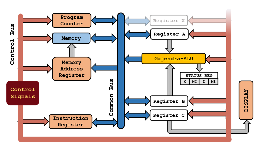 Gajendra 1 layout