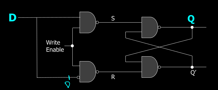 Gated D latch