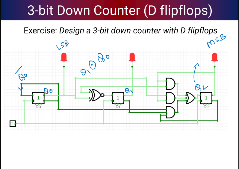 Down counter