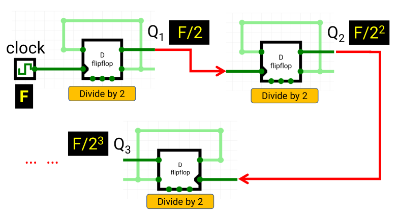 frequency divider