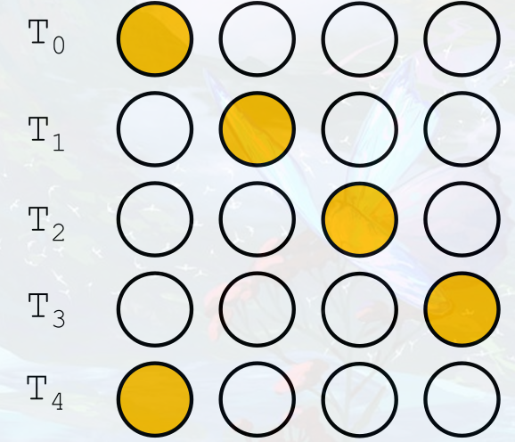 ring counter states